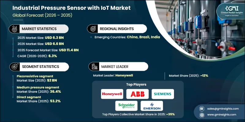 Industrial Pressure Sensor with IoT Market-IMG1