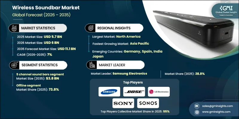 Wireless Soundbar Market-IMG1