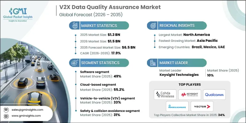 V2X Data Quality Assurance Market-IMG1