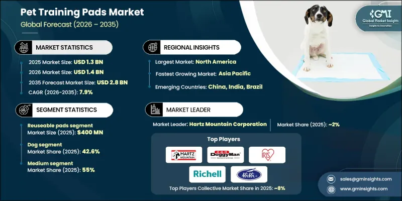 Pet Training Pads Market-IMG1