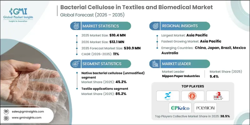 Bacterial Cellulose in Textiles and Biomedical Market-IMG1
