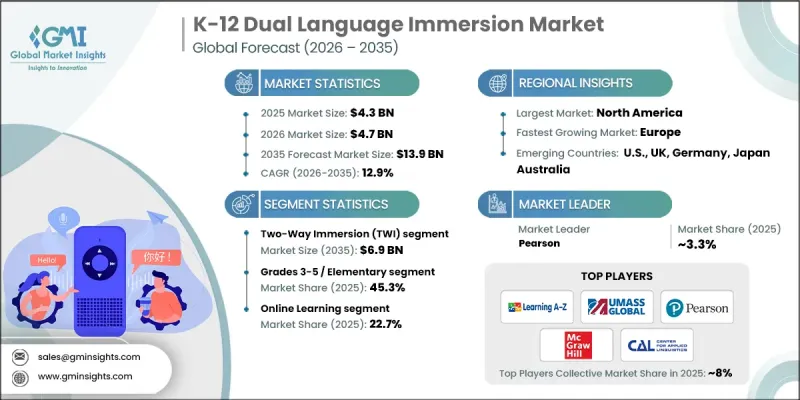 K-12 Dual Language Immersion Market-IMG1