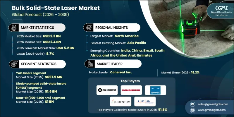 Bulk Solid-State Laser Market-IMG1