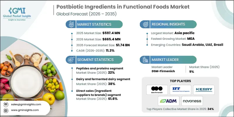 Postbiotic Ingredients in Functional Foods Market-IMG1
