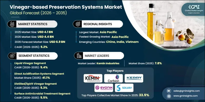 Vinegar-based Preservation Systems Market-IMG1