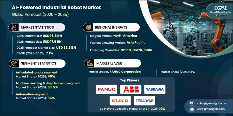 AI-Powered Industrial Robot Market-IMG1
