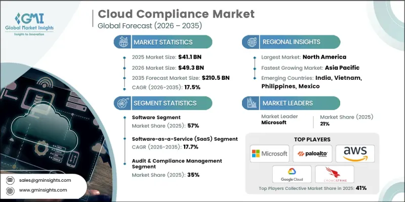 Cloud Compliance Market-IMG1