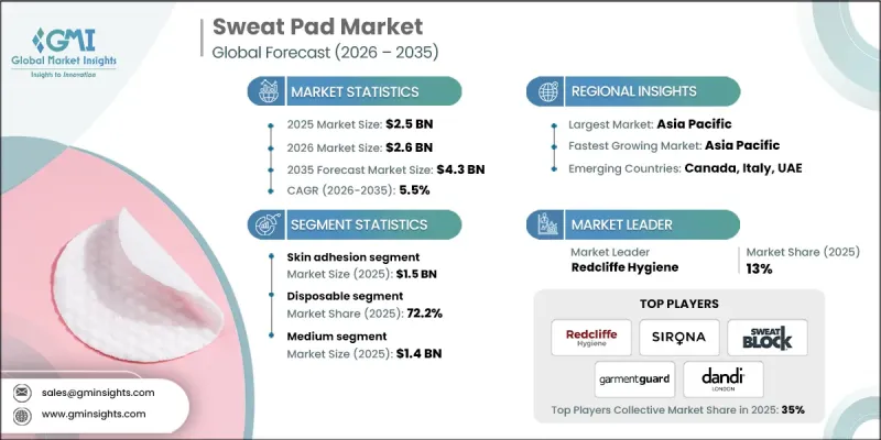 Sweat Pad Market-IMG1
