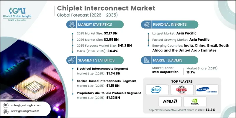 Chiplet Interconnect Market-IMG1