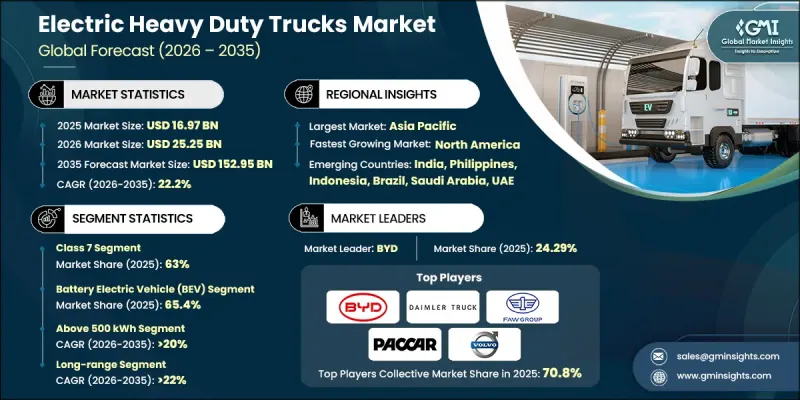 Electric Heavy Duty Trucks Market-IMG1