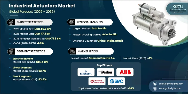 Industrial Actuators Market-IMG1