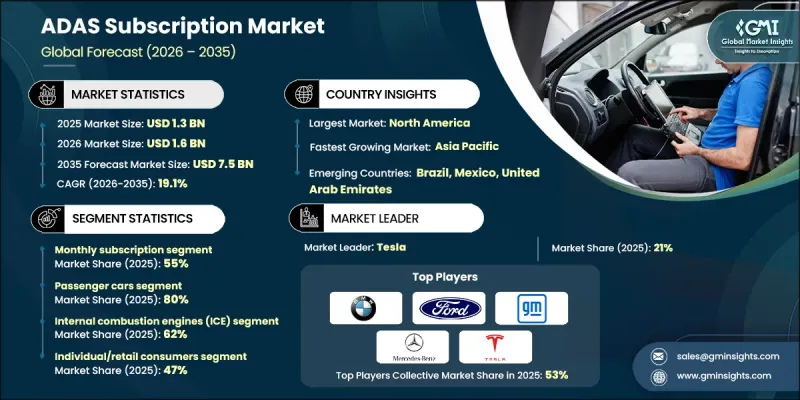 ADAS Subscription Market-IMG1