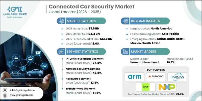 Connected Car Security Market-IMG1