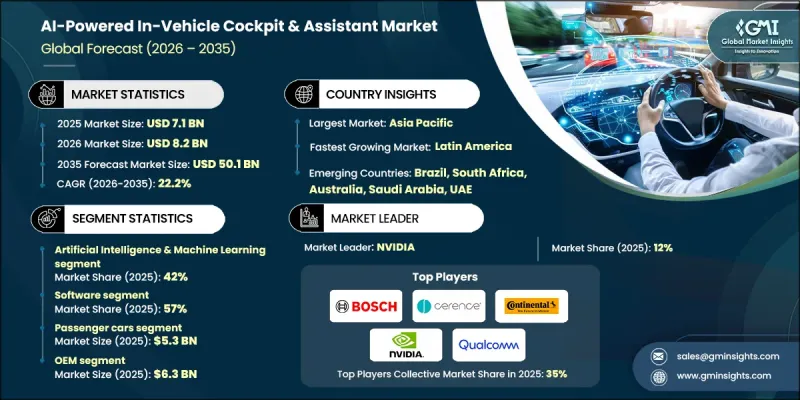 AI-Powered In-Vehicle Cockpit and Assistant Market-IMG1