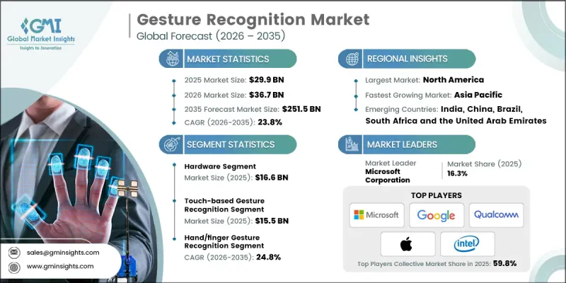 Gesture Recognition Market-IMG1