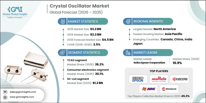 Crystal Oscillator Market-IMG1