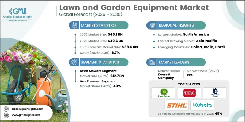 Lawn and Garden Equipment Market-IMG1