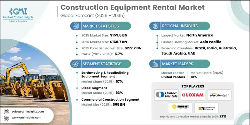Construction Equipment Rental Market-IMG1