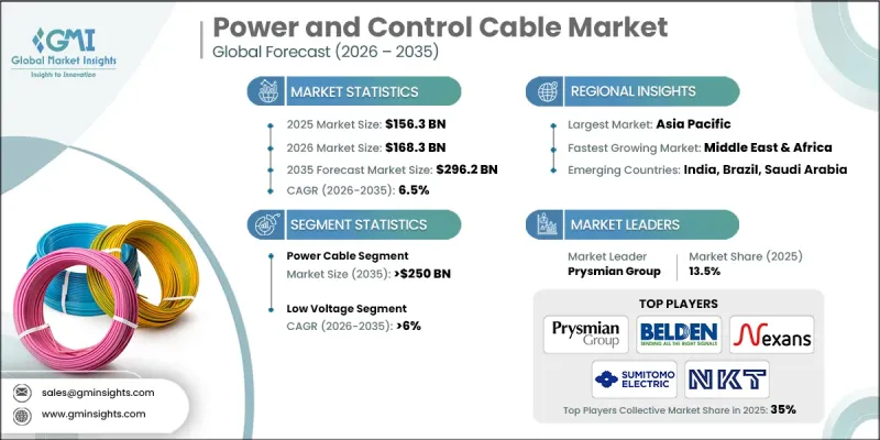 Power and Control Cable Market-IMG1