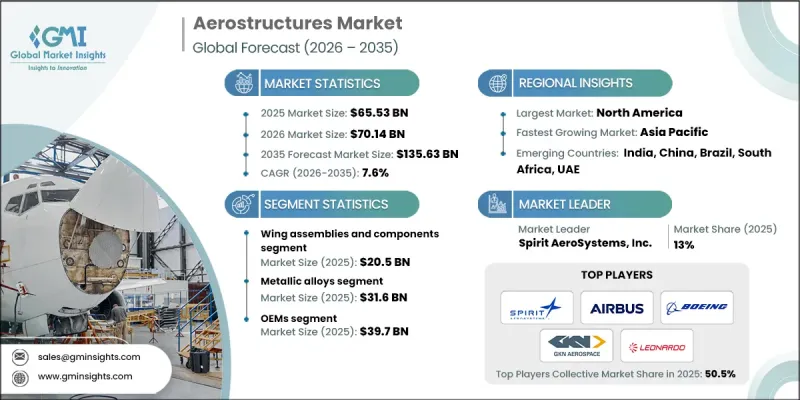 Aerostructures Market-IMG1