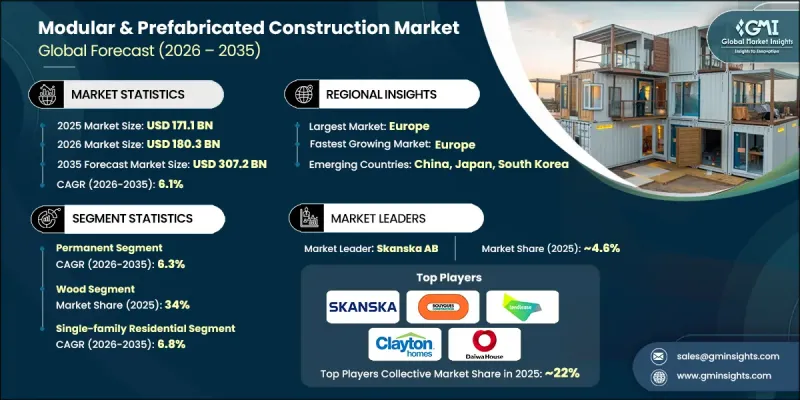 Modular and Prefabricated Construction Market-IMG1