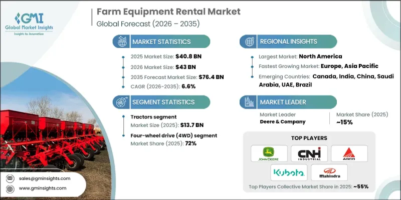 Farm Equipment Rental Market-IMG1