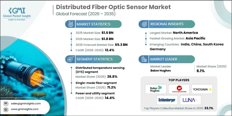 Distributed Fiber Optic Sensor Market-IMG1