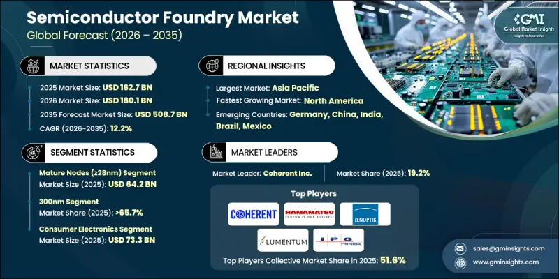 Semiconductor Foundry Market-IMG1