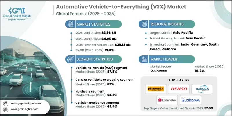 Automotive Vehicle-to-Everything(V2X)Market-IMG1