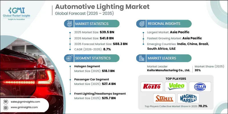 Automotive Lighting Market-IMG1
