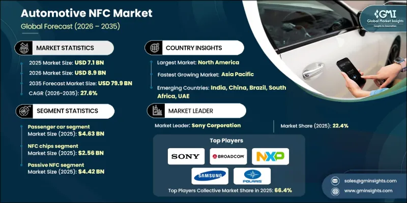 Automotive NFC Market-IMG1