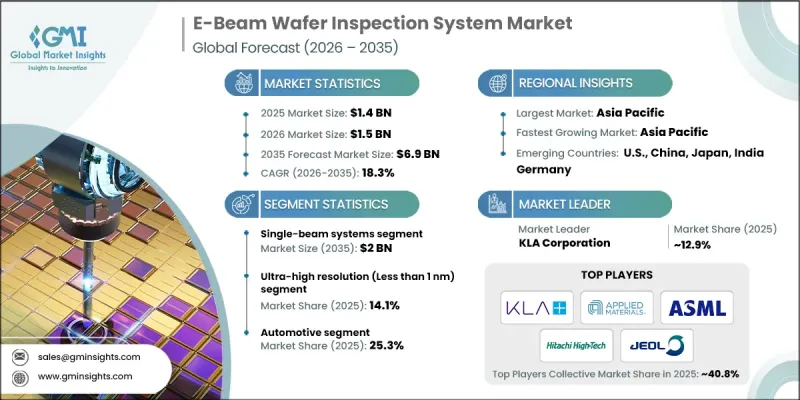 E-Beam Wafer Inspection System Market-IMG1