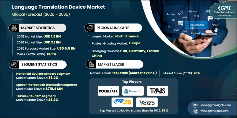 Language Translation Device Market-IMG1