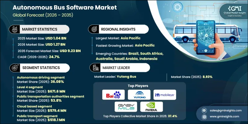 Autonomous Bus Software Market-IMG1