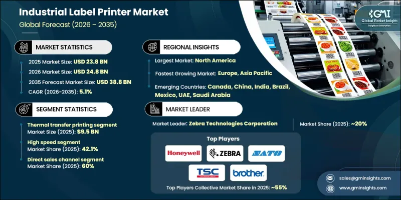 Industrial Label Printer Market-IMG1