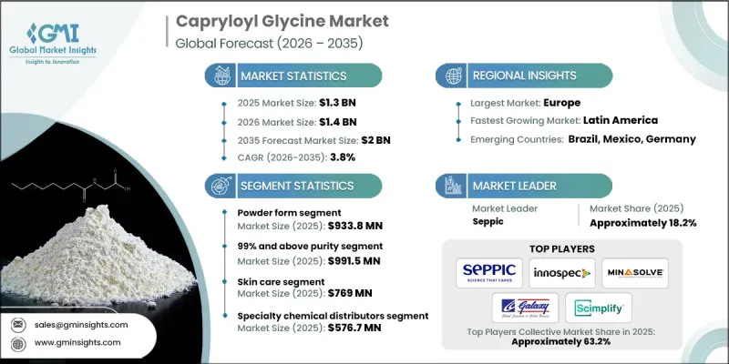 Capryloyl Glycine Market-IMG1