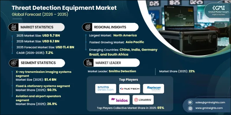 Threat Detection Equipment Market-IMG1