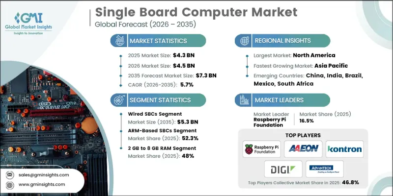 Single Board Computer Market-IMG1