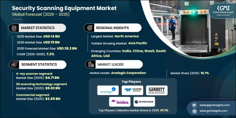 Security Scanning Equipment Market-IMG1