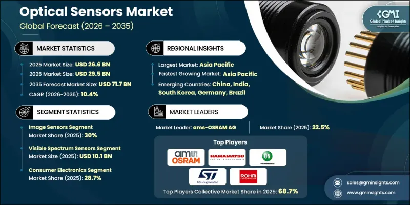 Optical Sensors Market-IMG1
