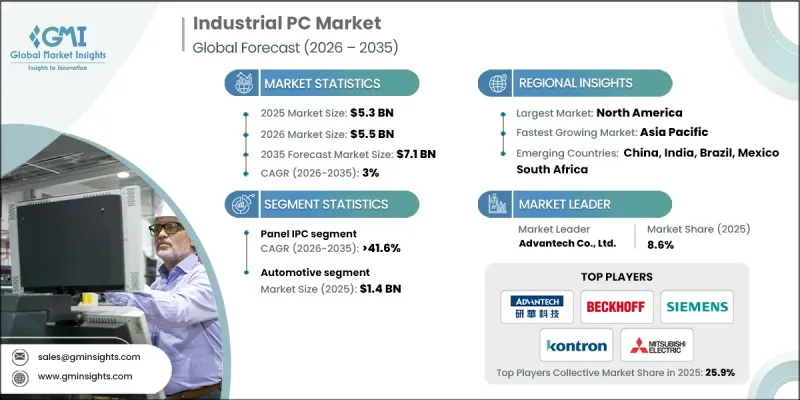 Industrial PC Market-IMG1