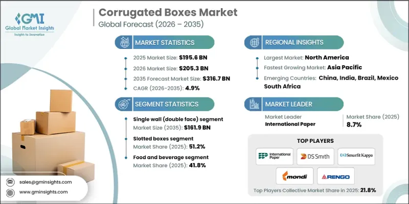 Corrugated Boxes Market-IMG1