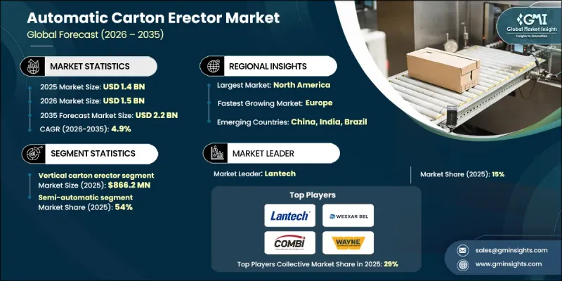 Automatic Carton Erector Market-IMG1