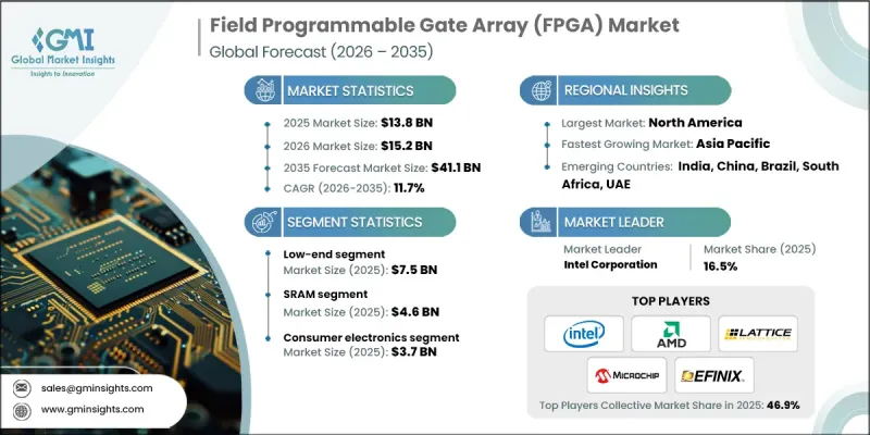 Field Programmable Gate Array（FPGA）Market-IMG1