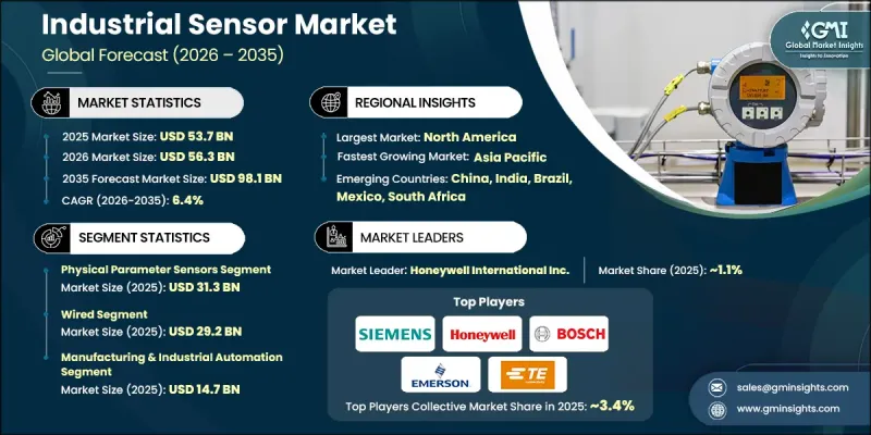 Industrial Sensor Market-IMG1