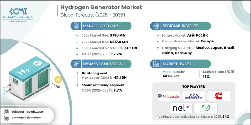 Hydrogen Generator Market-IMG1