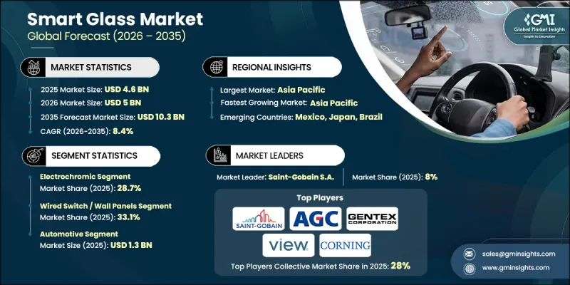 Smart Glass Market-IMG1