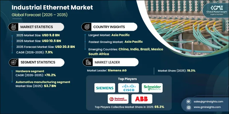 Industrial Ethernet Market-IMG1