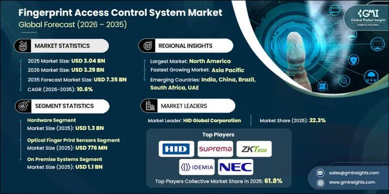 Fingerprint Access Control System Market-IMG1