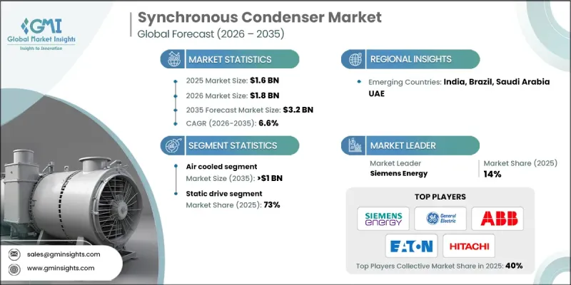 Synchronous Condenser Market-IMG1